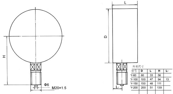 真空表(biao)、真空壓力表、壓(yā)力真空表外形(xing)尺寸