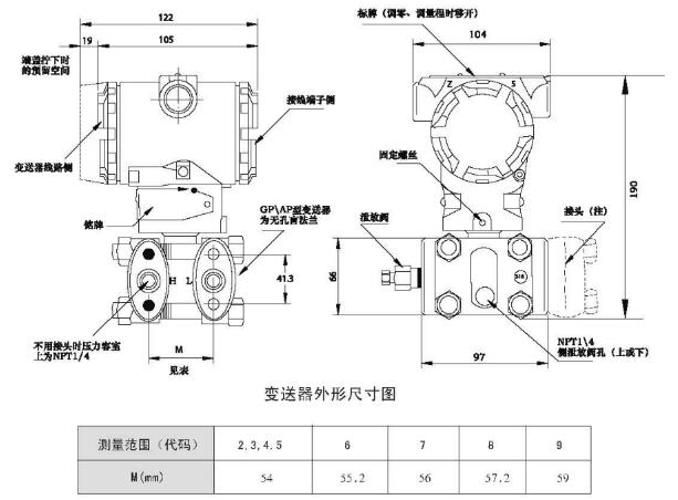壓力變(bian)送器外形尺寸(cùn)與安裝連接示(shi)意圖