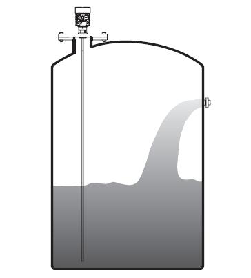防腐導波雷達(da)物位計安裝圖