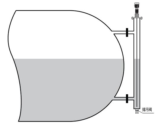 高溫(wen)導波雷(lei)達物位(wèi)計安裝(zhuāng)圖
