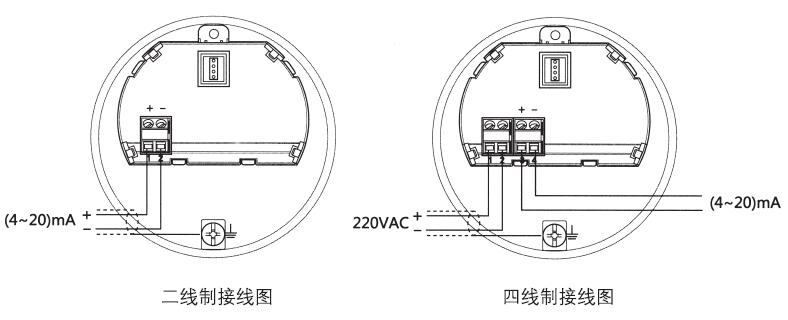 雙纜導波雷(lei)達物位計二線制(zhi)、四線制接線圖