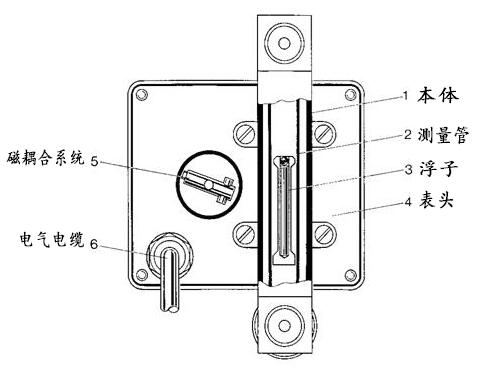 微小(xiao)型金屬(shu)管浮子(zǐ)流量計(ji)結構圖(tú)