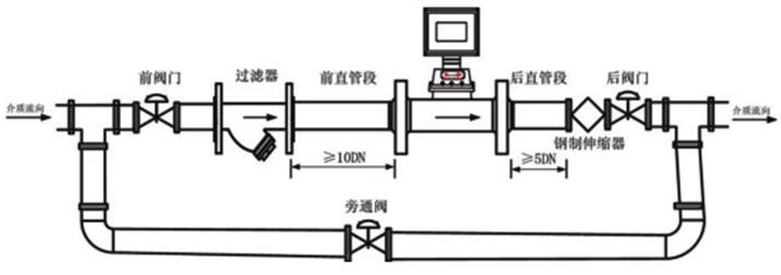 溫壓補償型氣(qi)體渦輪流量計安(an)裝圖示