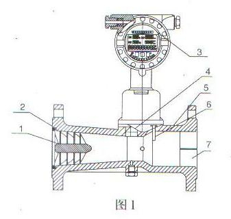 智能旋進(jin)旋渦氣體流量(liàng)計結構圖