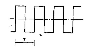 電磁流量計(jì)方波勵磁電流波(bō)形