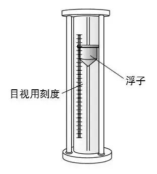 浮子式流(liú)量計結構圖