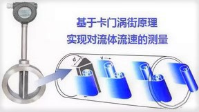 渦街流量(liàng)計工作原(yuán)理圖