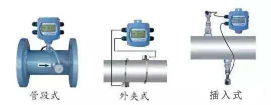 超聲波流量(liàng)計