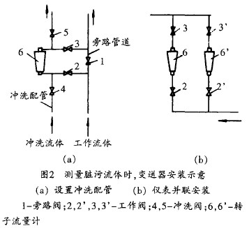 轉子流量計測(ce)量髒污介質變(biàn)送器安裝示意(yì)圖