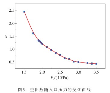 孔闆流(liú)量計空(kong)化數随(sui)入口壓(yā)力的變(biàn)化曲線(xian)圖