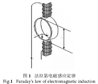 電(diàn)磁流量計工作原(yuán)理圖