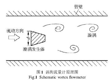 渦街流量計(jì)原理圖