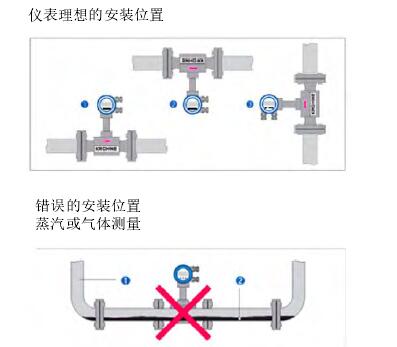 渦(wō)街流量計安(ān)裝示意圖