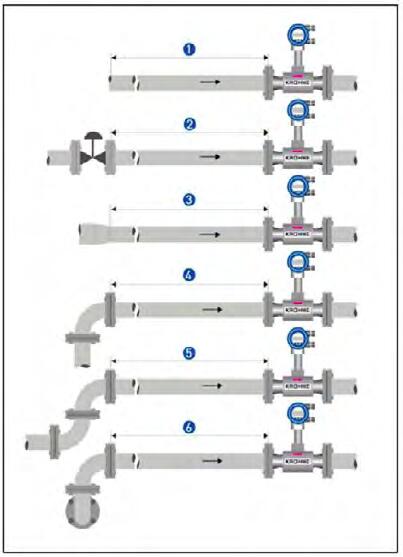渦(wō)街流量計直(zhí)管段安裝示(shì)意圖