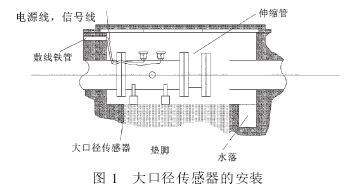 電磁流(liú)量計大口徑傳(chuan)感器的安裝圖(tu)示
