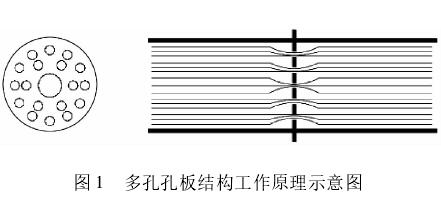 多孔孔(kong)闆流量(liang)計結構(gou)原理圖(tú)