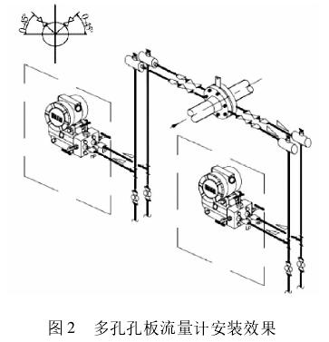 多孔(kǒng)孔闆流(liú)量計安(an)裝效果(guǒ)圖