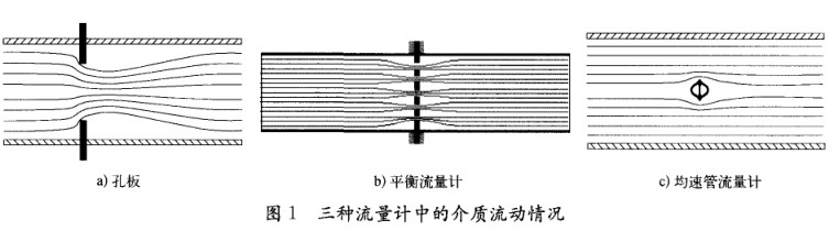 差壓式流量計流(liú)動情況圖示