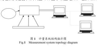 孔闆(pan)流量計計量(liang)系統圖