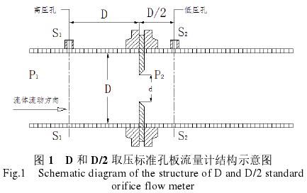 取壓标準(zhǔn)孔闆流量(liang)計結構圖(tú)