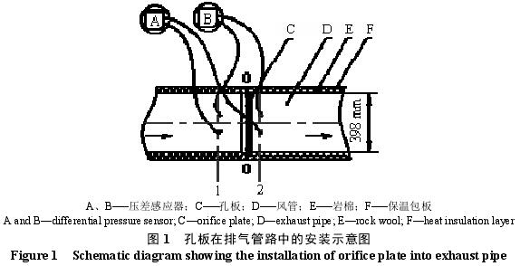 孔闆流量計(jì)在配齊管路(lù)中的安裝示(shi)意圖