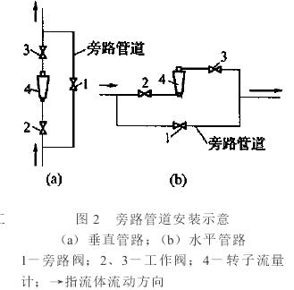 轉(zhuǎn)子流量計旁(pang)路管道安裝(zhuang)示意圖