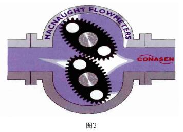 渦(wo)街流量計工作(zuo)原理圖