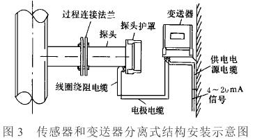 分體式(shi)電磁流量(liang)計傳感器(qì)結構安裝(zhuāng)示意圖
