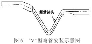 插入式電(dian)磁流量計(jì)Ｖ型管安裝(zhuāng)示意圖