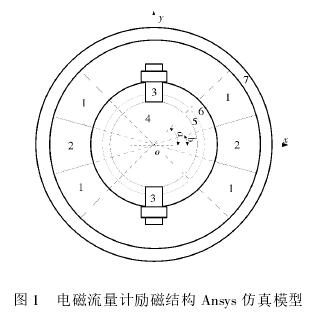 電磁(cí)流量計(ji)勵磁結(jié)構Ansys仿真(zhen)模型圖(tú)