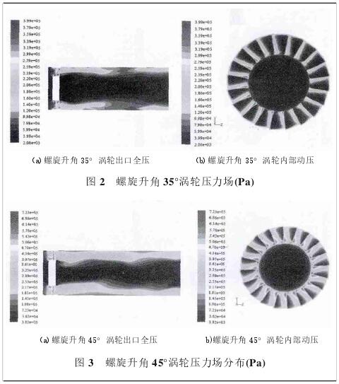 螺旋(xuán)升角45°渦輪(lun)壓力場分(fèn)布