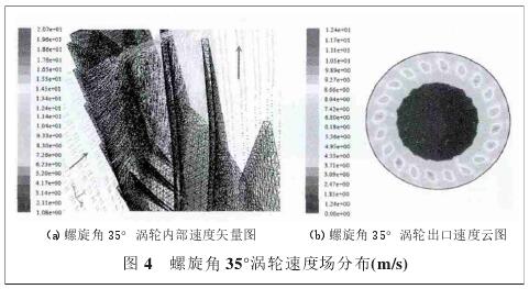 螺(luo)旋升角35°渦(wo)輪壓力場(chang)分布