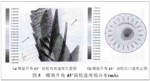 螺旋(xuán)升角45°渦輪(lún)速度場分(fèn)布