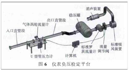 氣體渦(wō)輪流量計(jì)負壓檢定(dìng)平台