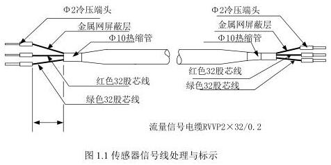 電磁流量(liang)計傳感器信号(hào)線處理與标示(shi)圖示