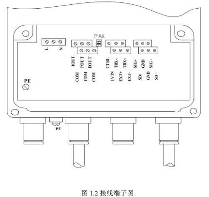 電(diàn)磁流量計接線(xian)端子圖