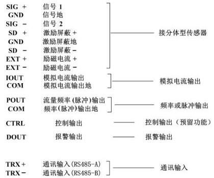 電磁流量(liang)計各接線端子(zi)标示含義