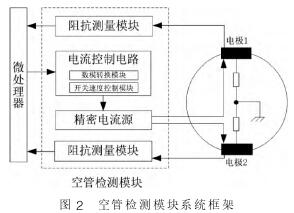 電磁流量(liang)計空管檢(jiǎn)測模塊系(xi)統框架圖(tú)