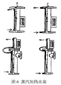 轉子流量計(ji)蒸汽加熱夾套(tao)示意圖
