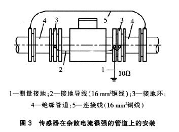電磁(ci)流量計(jì)傳感器(qì)在雜散(sàn)電流很(hěn)強的管(guan)道上安(an)裝示意(yi)圖