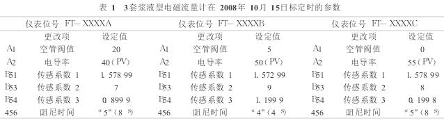 漿液(yè)型電磁流量計标(biāo)定參數圖