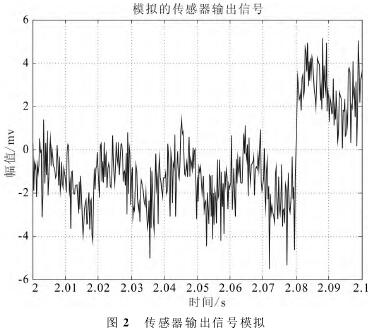 電磁(cí)流量計(ji)傳感器(qi)輸出信(xìn)号模拟(nǐ)圖