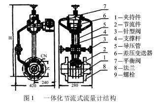 一體(tǐ)化節流式流量計(jì)結構圖