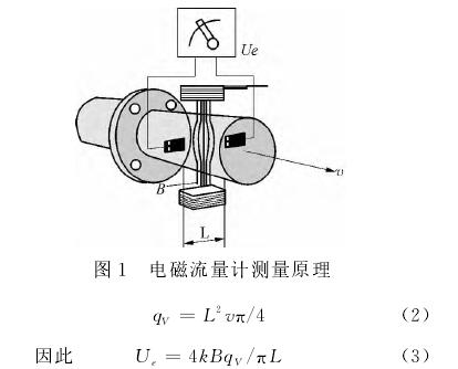電(dian)磁流量計測量原(yuan)理圖