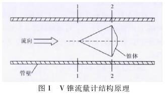 V錐流量(liang)計結構(gòu)原理圖(tu)