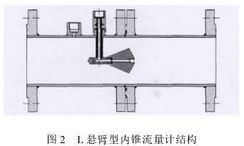 L懸臂型(xing)内錐流(liu)量計結(jié)構圖
