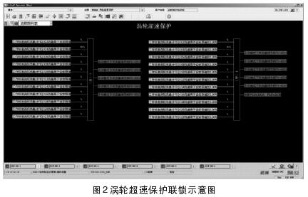 渦輪(lún)流量計超(chao)速保護連(lián)鎖示意圖(tu)