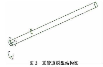 插入式電(diàn)磁流量計直管道(dao)模型結構圖