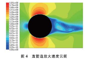 插入式(shi)電磁流量計直管(guan)道放大速度雲圖(tu)