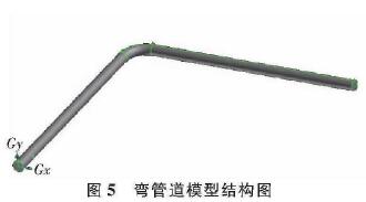 插入式(shi)電磁流量計彎管(guan)道模型結構圖